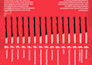 create eye catching infographics for your business